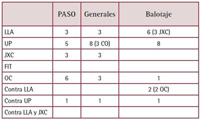 Tabla
El contenido generado por IA puede ser incorrecto.