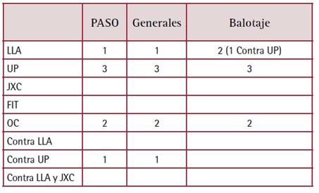 Tabla
El contenido generado por IA puede ser incorrecto.