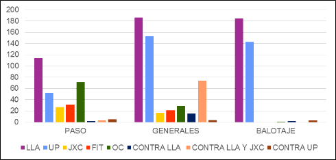 A graph with different colored bars
AI-generated content may be incorrect.