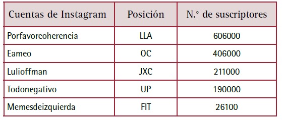 Tabla
El contenido generado por IA puede ser incorrecto.