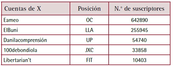 Tabla
El contenido generado por IA puede ser incorrecto.