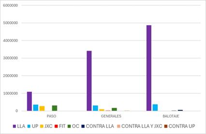 A graph with different colored bars
AI-generated content may be incorrect.