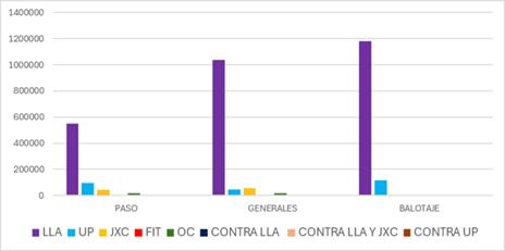 A graph with different colored bars
AI-generated content may be incorrect.