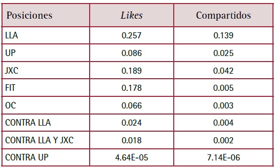 Tabla
El contenido generado por IA puede ser incorrecto.