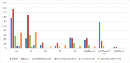 A graph with different colored bars
AI-generated content may be incorrect.