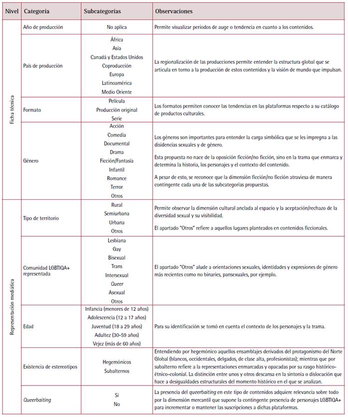 Tabla

El contenido generado por IA puede ser incorrecto.