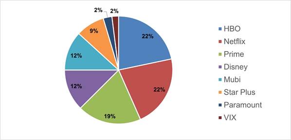 Gráfico, Gráfico circular

El contenido generado por IA puede ser incorrecto.