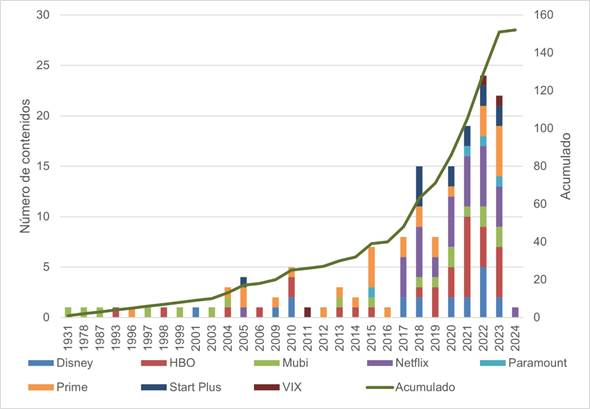 Gráfico

El contenido generado por IA puede ser incorrecto.