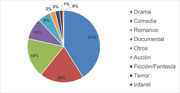 Gráfico, Gráfico circular

El contenido generado por IA puede ser incorrecto.
