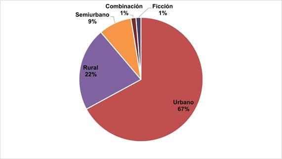 Gráfico, Gráfico circular

El contenido generado por IA puede ser incorrecto.