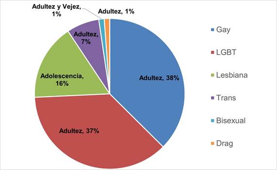 Gráfico, Gráfico circular

El contenido generado por IA puede ser incorrecto.