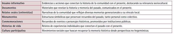 Tabla
El contenido generado por IA puede ser incorrecto.