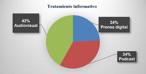 Gráfico, Gráfico circular
El contenido generado por IA puede ser incorrecto.