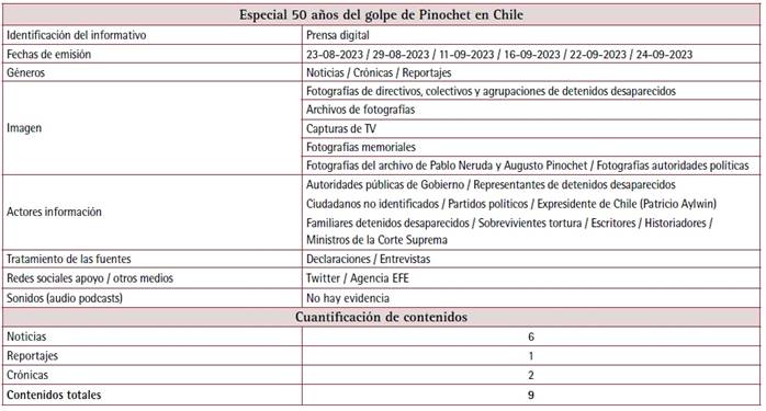 Tabla
El contenido generado por IA puede ser incorrecto.