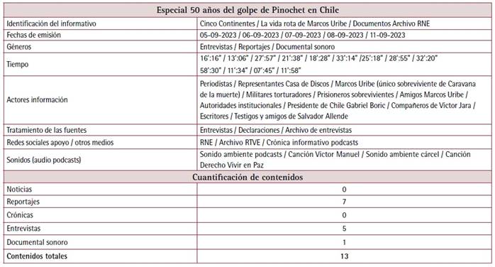 Tabla
El contenido generado por IA puede ser incorrecto.
