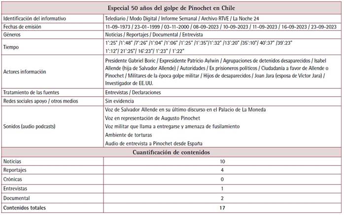 Tabla
El contenido generado por IA puede ser incorrecto.