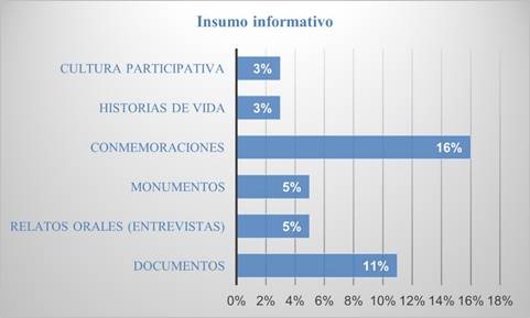 Escala de tiempo
El contenido generado por IA puede ser incorrecto.