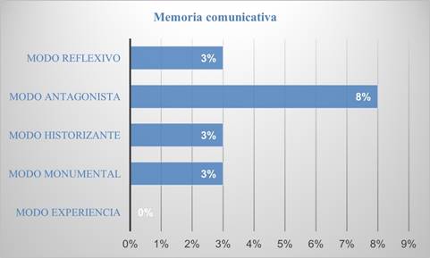 Escala de tiempo
El contenido generado por IA puede ser incorrecto.