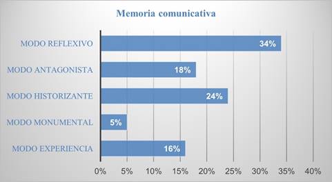 Escala de tiempo
El contenido generado por IA puede ser incorrecto.