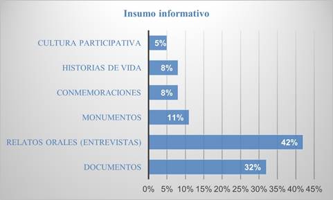 Escala de tiempo
El contenido generado por IA puede ser incorrecto.