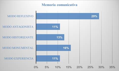 Gráfico, Escala de tiempo
El contenido generado por IA puede ser incorrecto.