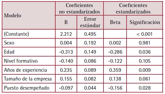 Tabla
El contenido generado por IA puede ser incorrecto.