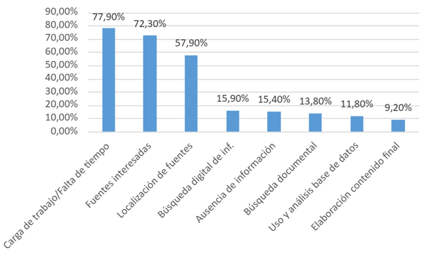 Gráfico, Gráfico en cascada
El contenido generado por IA puede ser incorrecto.