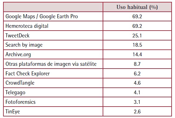 Tabla
El contenido generado por IA puede ser incorrecto.
