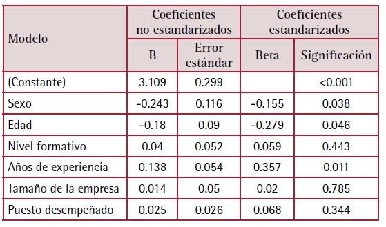 Tabla
El contenido generado por IA puede ser incorrecto.