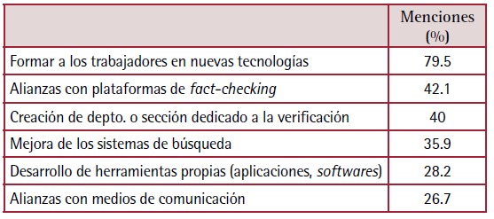 Tabla
El contenido generado por IA puede ser incorrecto.