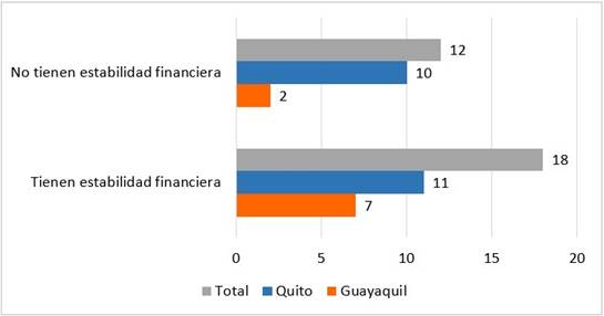 Gráfico, Gráfico de barras
El contenido generado por IA puede ser incorrecto.