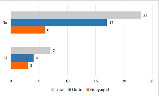 Gráfico, Gráfico de barras
El contenido generado por IA puede ser incorrecto.