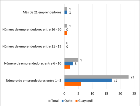 Gráfico, Gráfico de barras
El contenido generado por IA puede ser incorrecto.