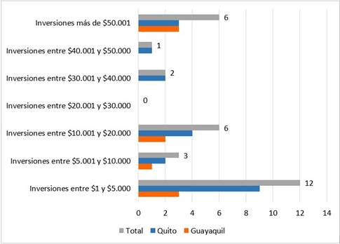 Gráfico, Gráfico de barras
El contenido generado por IA puede ser incorrecto.