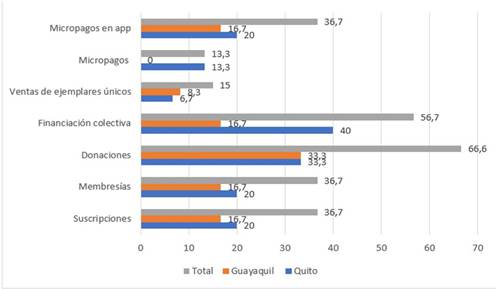 Gráfico, Gráfico de barras
El contenido generado por IA puede ser incorrecto.