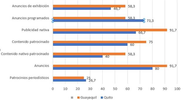 Gráfico, Gráfico de barras
El contenido generado por IA puede ser incorrecto.