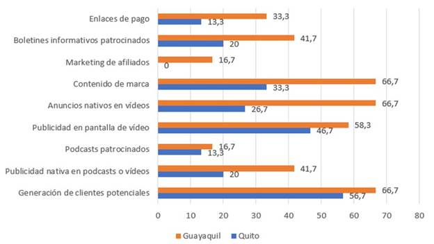 Gráfico, Gráfico de barras
El contenido generado por IA puede ser incorrecto.
