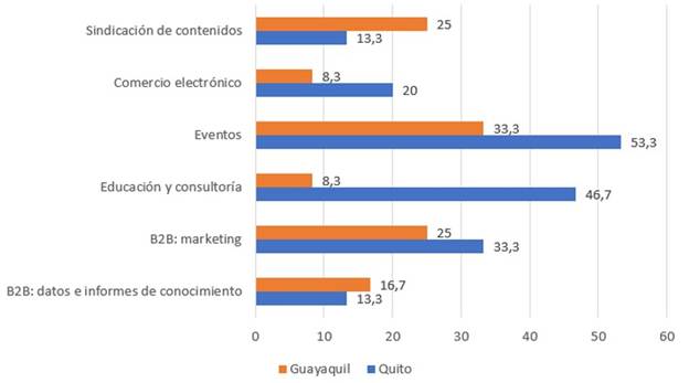 Gráfico, Gráfico de barras
El contenido generado por IA puede ser incorrecto.