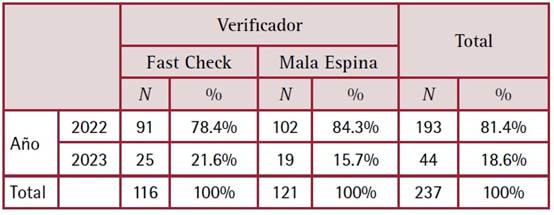 Tabla
El contenido generado por IA puede ser incorrecto.