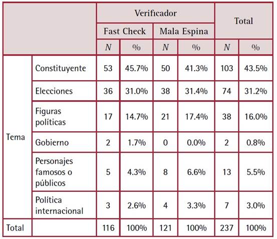 Tabla
El contenido generado por IA puede ser incorrecto.