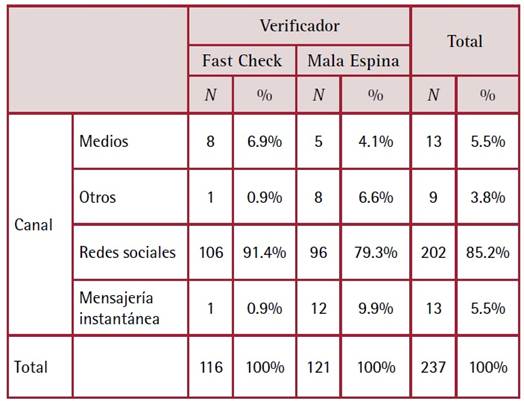 Tabla
El contenido generado por IA puede ser incorrecto.