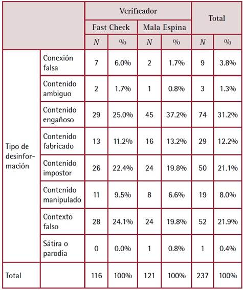 Tabla
El contenido generado por IA puede ser incorrecto.