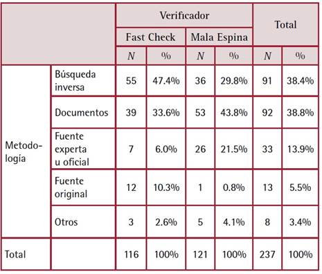 Tabla
El contenido generado por IA puede ser incorrecto.