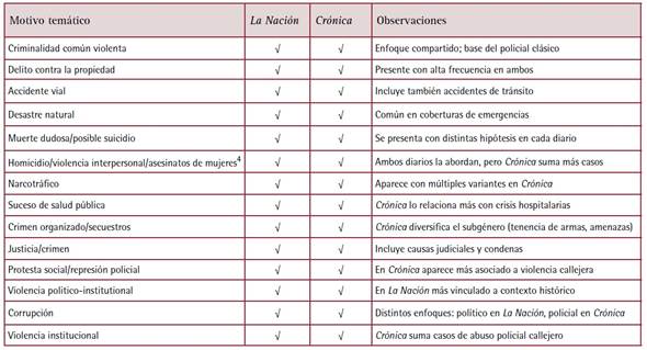 Tabla
El contenido generado por IA puede ser incorrecto.