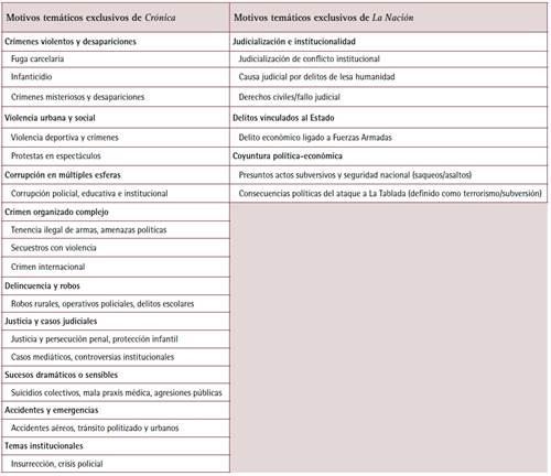 Interfaz de usuario gráfica, Tabla
El contenido generado por IA puede ser incorrecto.