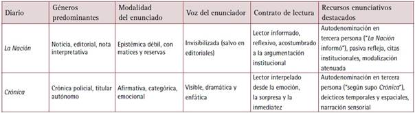 Interfaz de usuario gráfica, Aplicación, Tabla
El contenido generado por IA puede ser incorrecto.